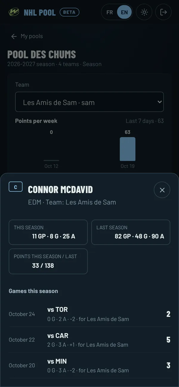 A player page with his games